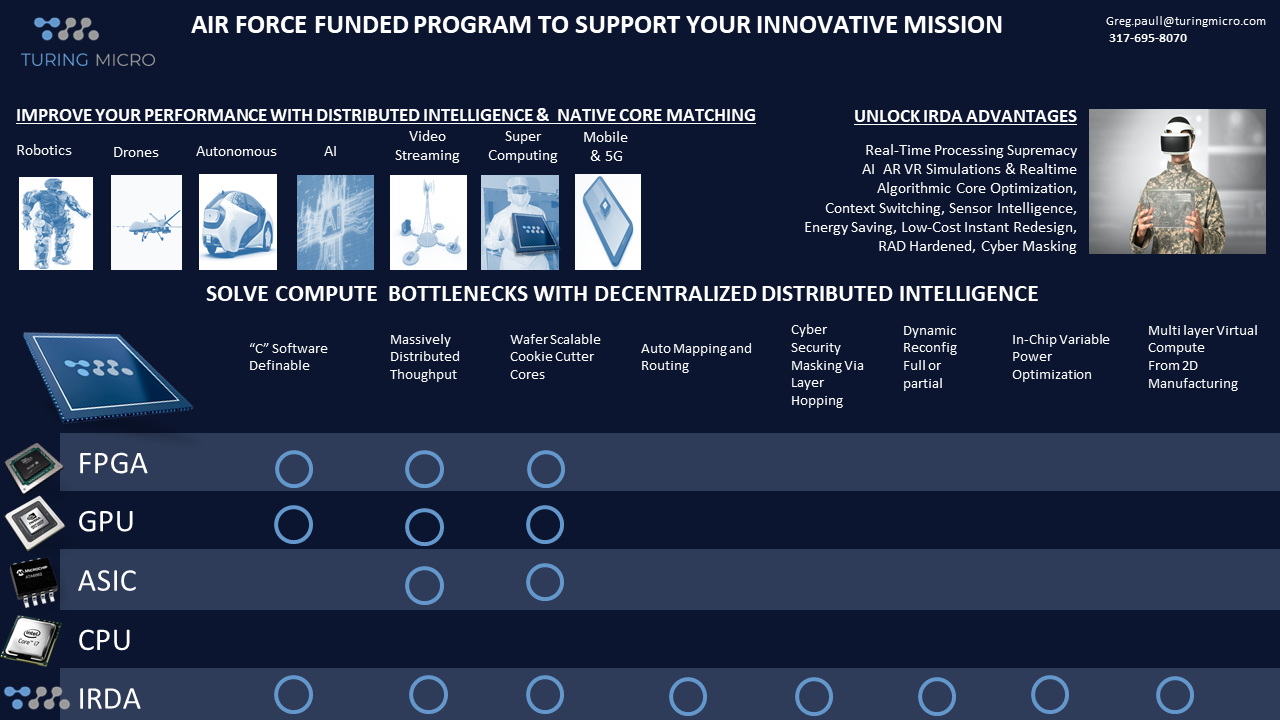 Turing Micro IRDA Comparison